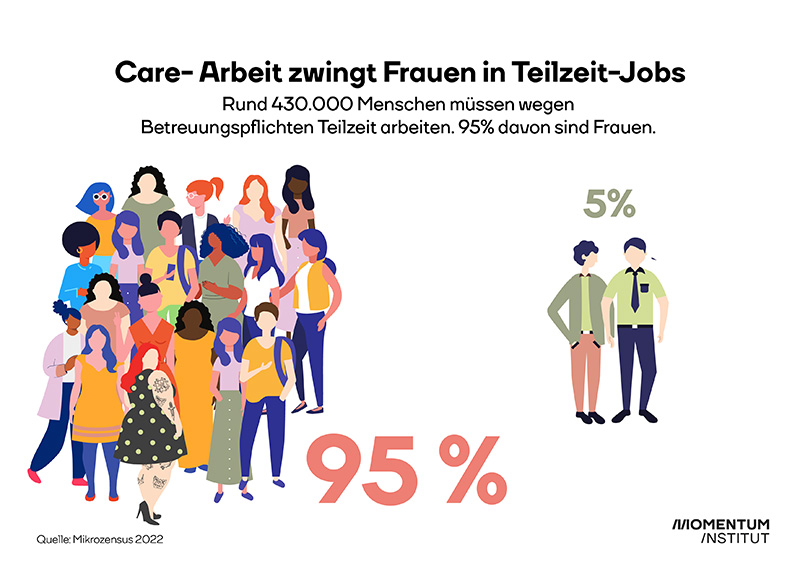 Care Arbeit